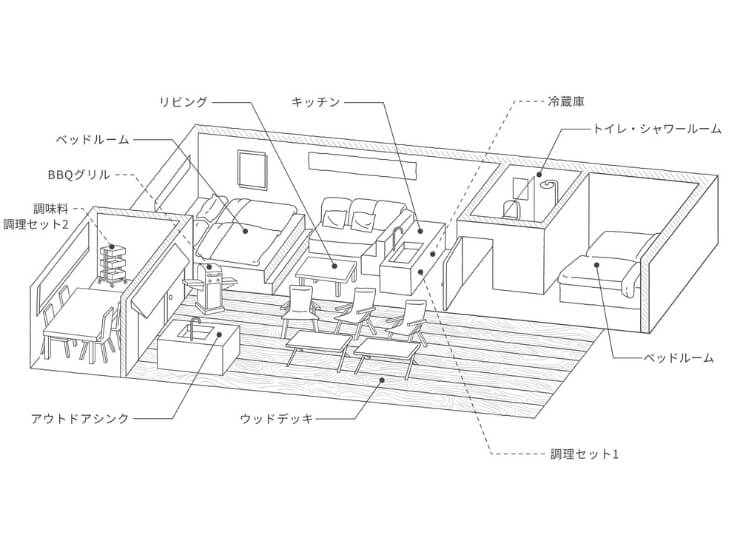 トレーラーハウスの間取り