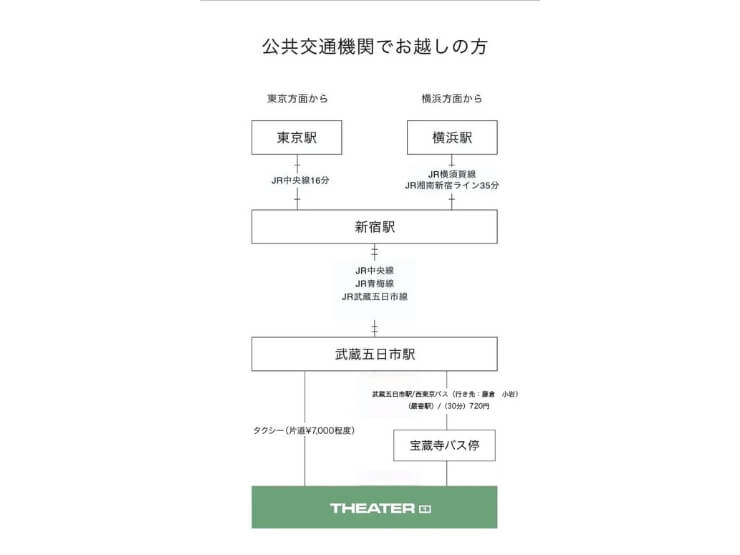 東京都にある1日1組限定のTHEATER 1の公共交通機関でのアクセス方法
