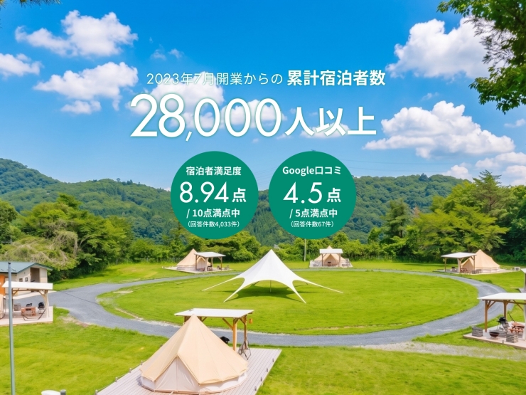 茨城県にあるザランタンひたち大宮の宿泊者実績