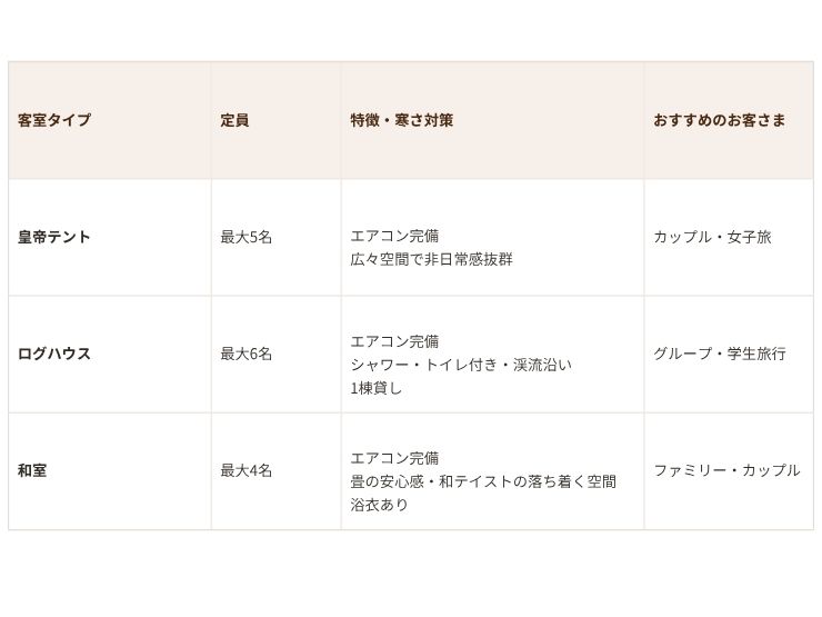 客室の特徴
